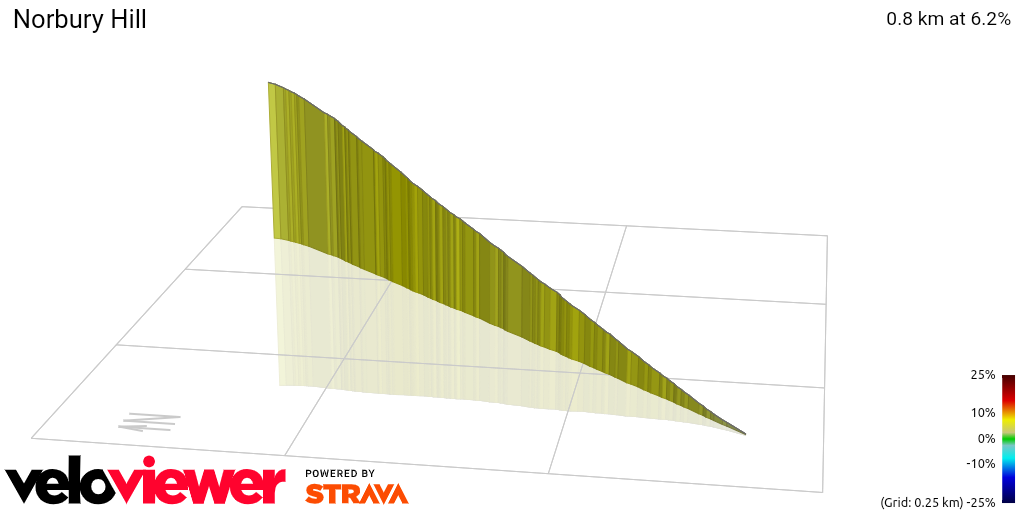 3D Elevation profile image for Norbury Hill