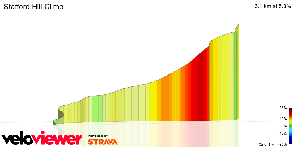 3D Elevation profile image for Stafford Hill Climb