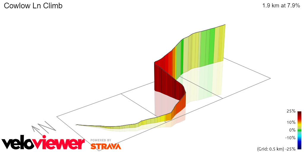 3D Elevation profile image for Cowlow Ln Climb