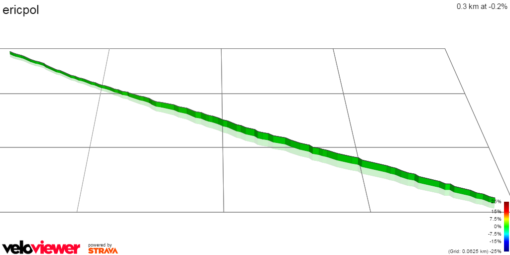 3D Elevation profile image for ericpol