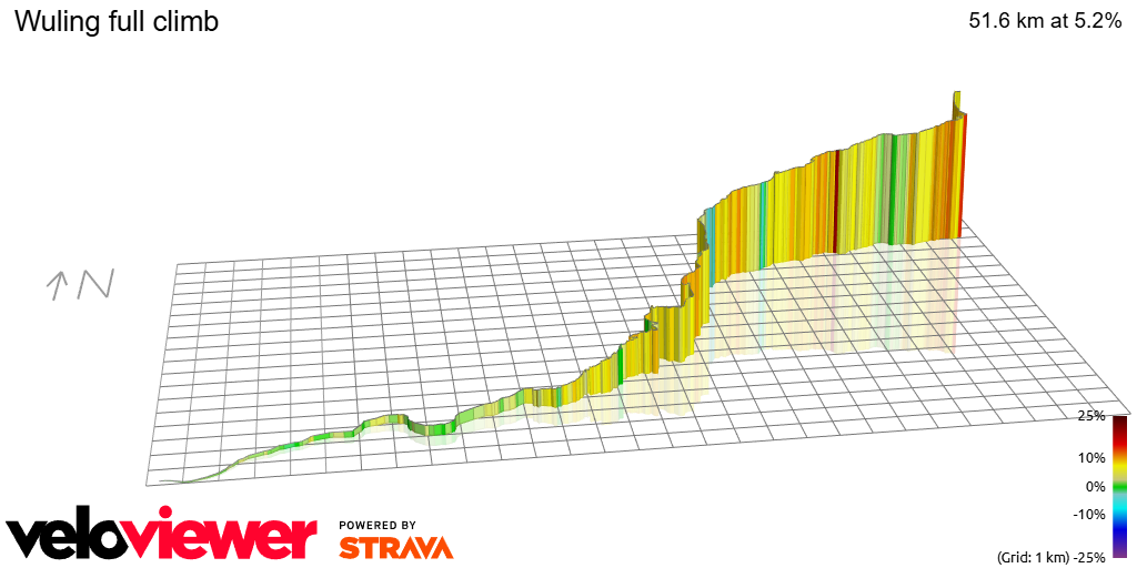 3D Elevation profile image for Wuling full climb