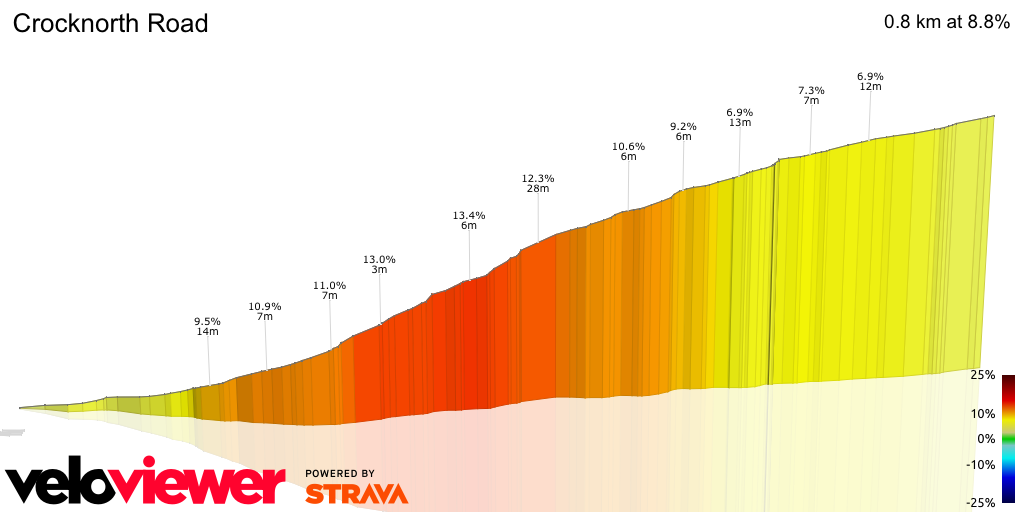 3D Elevation profile image for Crocknorth Road