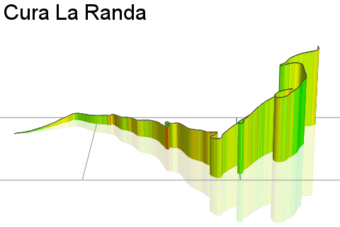 3D Elevation profile image for Cura La Randa