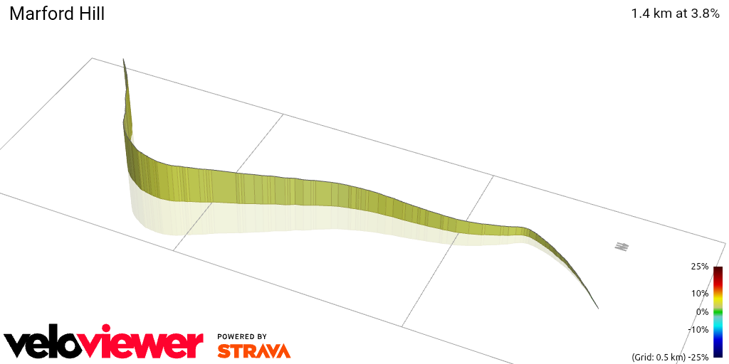 3D Elevation profile image for Marford Hill