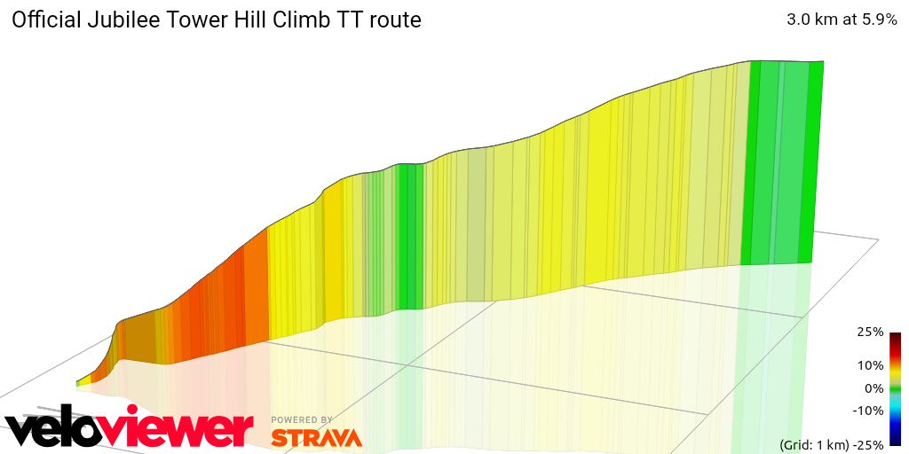 3D Elevation profile image for Official Jubilee Tower Hill Climb TT route