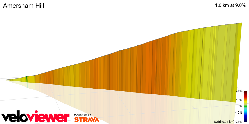3D Elevation profile image for Amersham Hill