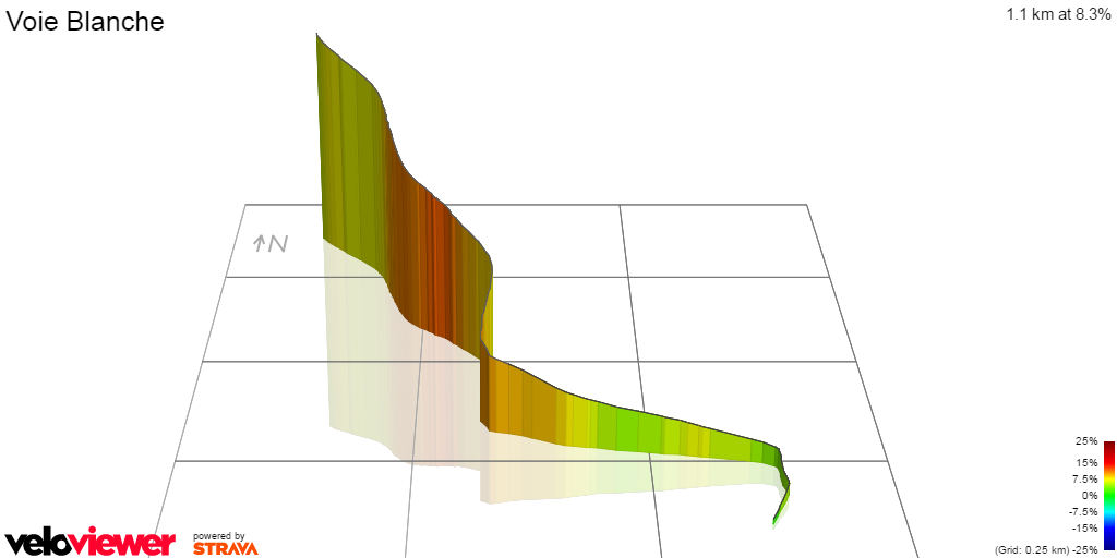 3D Elevation profile image for Voie Blanche