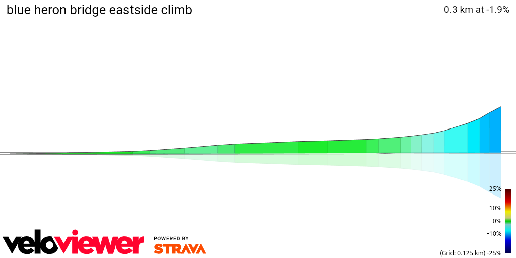 3D Elevation profile image for blue heron bridge eastside climb