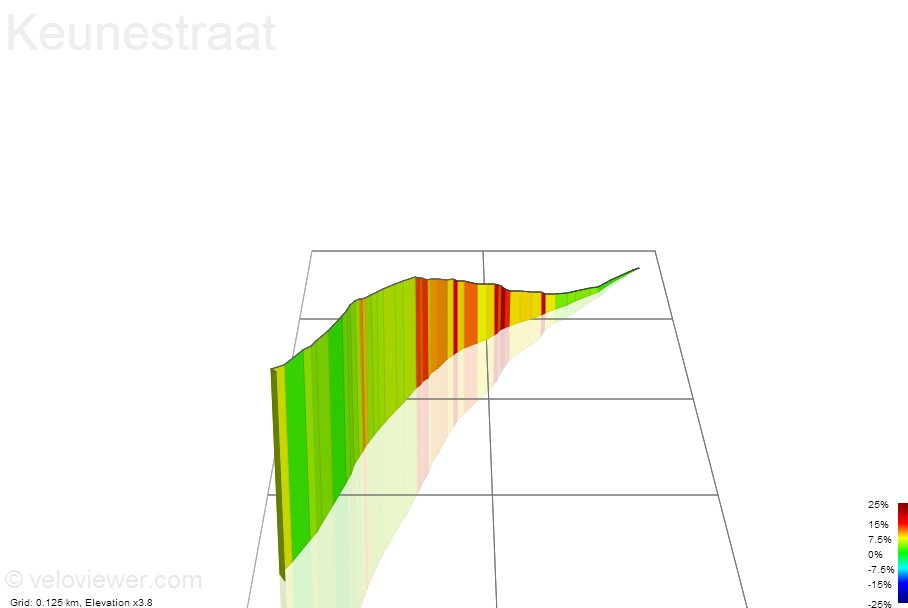 3D Elevation profile image for Keunestraat