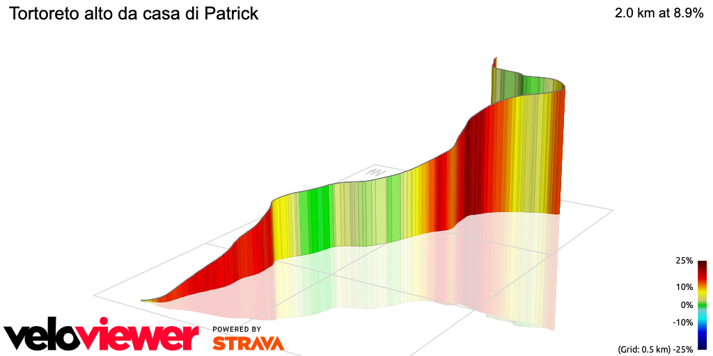 3D Elevation profile image for Tortoreto alto da casa di Patrick