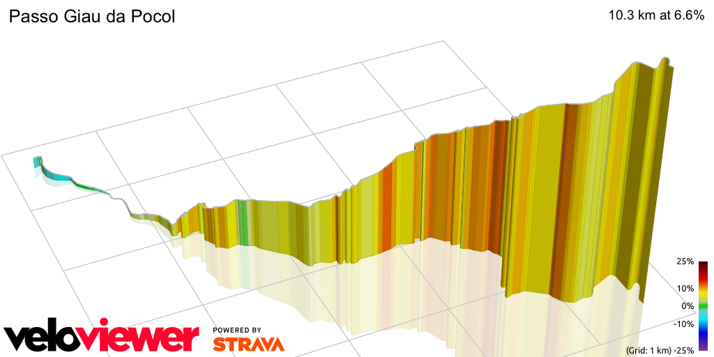 3D Elevation profile image for Passo Giau da Pocol