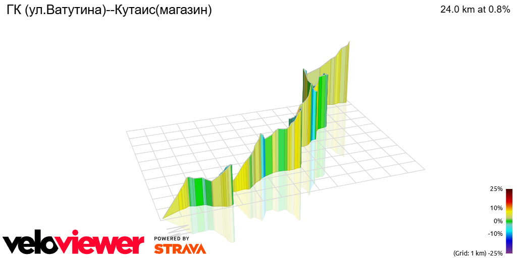 3D Elevation profile image for ГК (ул.Ватутина)--Кутаис(магазин)