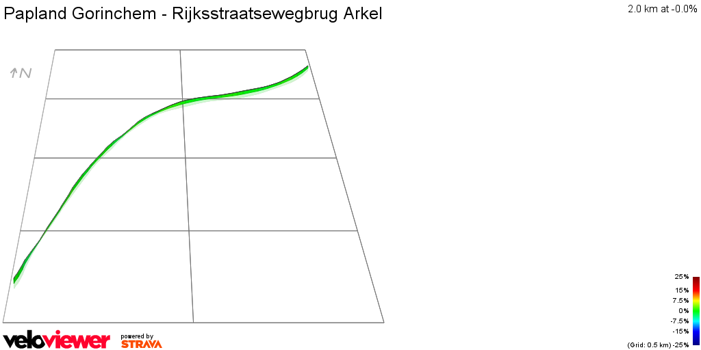 3D Elevation profile image for Papland Gorinchem - Rijksstraatsewegbrug Arkel