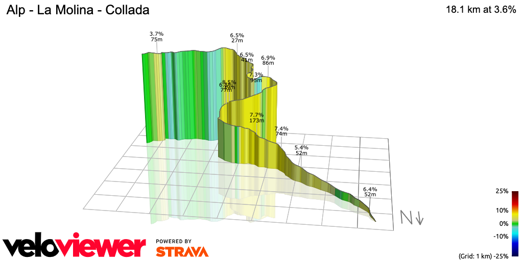 3D Elevation profile image for Alp - La Molina - Collada