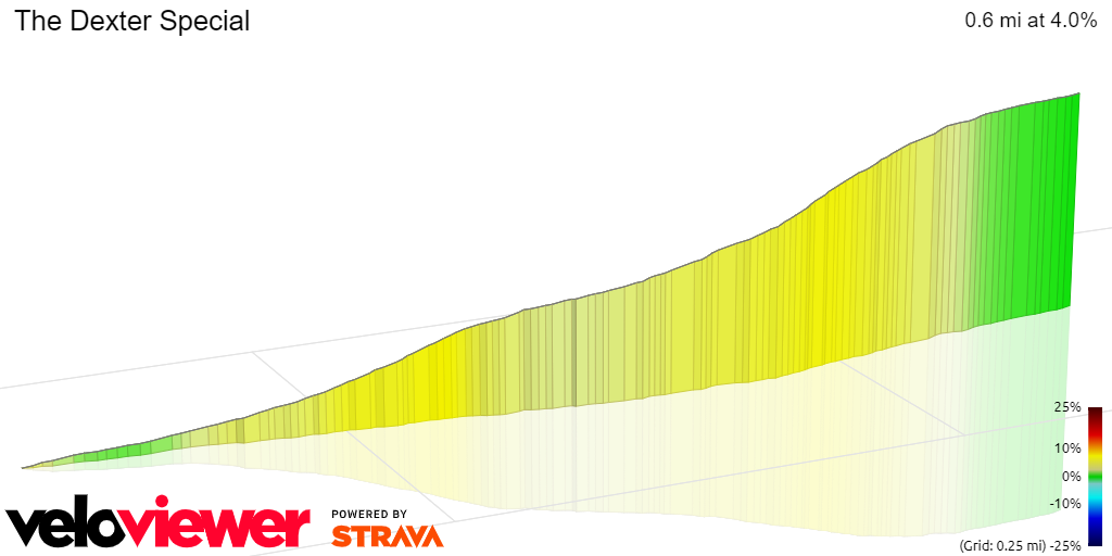 3D Elevation profile image for The Dexter Special