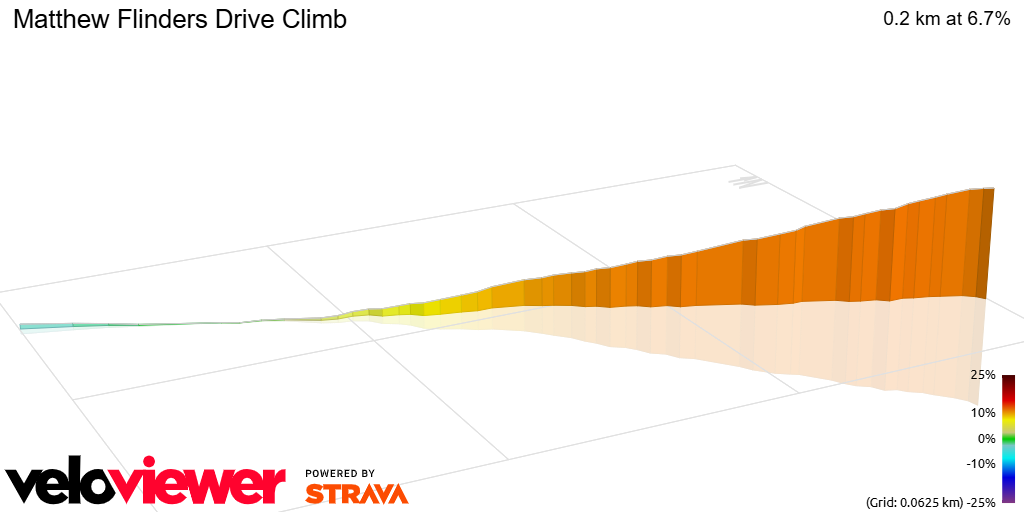 3D Elevation profile image for Matthew Flinders Drive Climb
