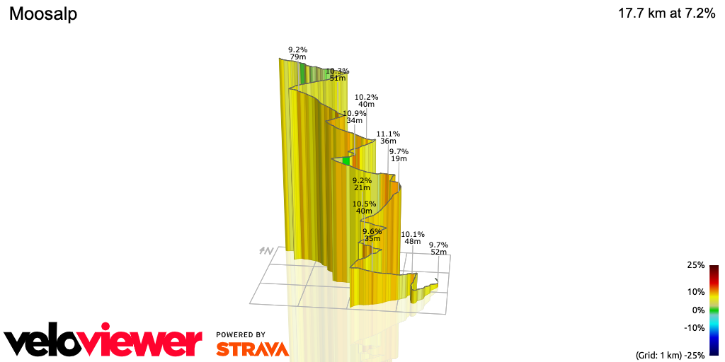 3D Elevation profile image for Moosalp
