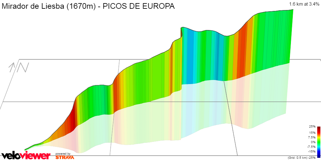 3D Elevation profile image for Mirador de Liesba (1670m) - PICOS DE EUROPA