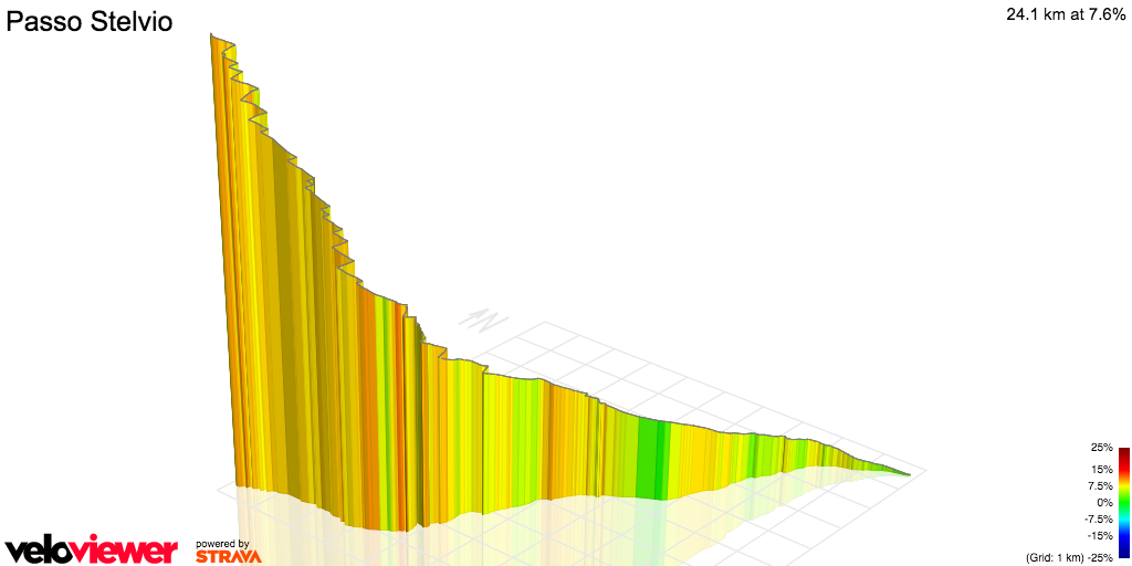 3D Elevation profile image for Passo Stelvio