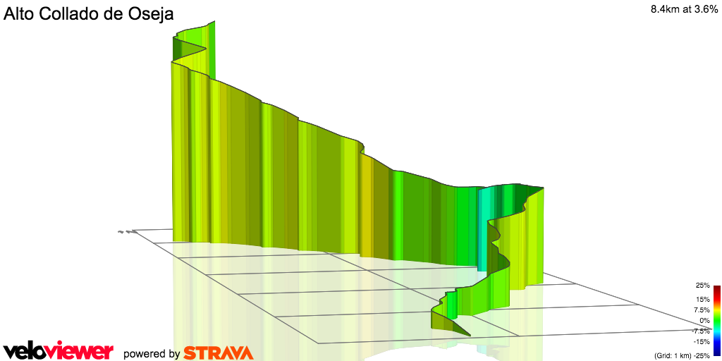 3D Elevation profile image for Alto Collado de Oseja