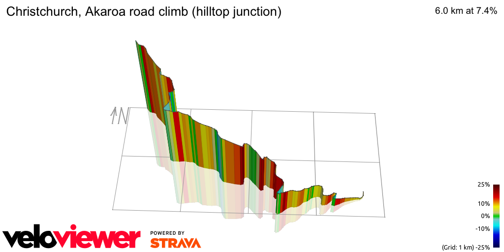 3D Elevation profile image for Christchurch, Akaroa road climb (hilltop junction)