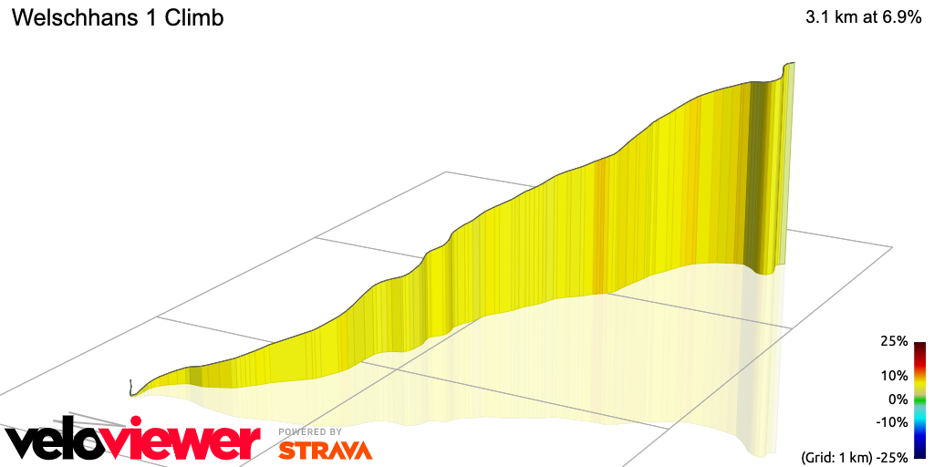3D Elevation profile image for Welschhans 1 Climb