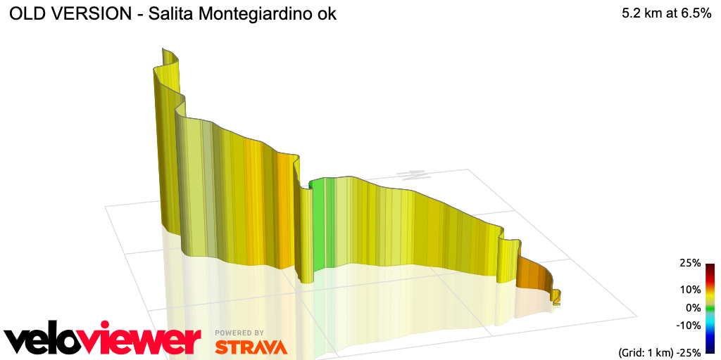 3D Elevation profile image for OLD VERSION - Salita Montegiardino ok