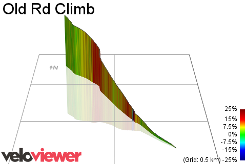 3D Elevation profile image for Old Rd Climb