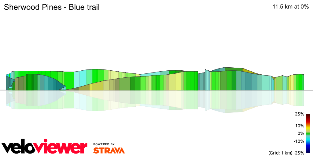 3D Elevation profile image for Sherwood Pines - Blue trail