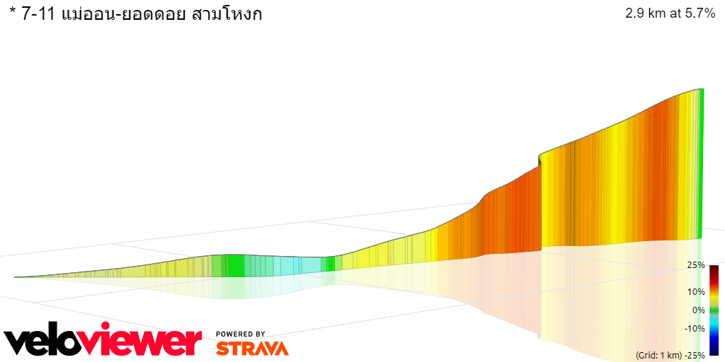 3D Elevation profile image for * 7-11 แม่ออน-ยอดดอย สามโหงก
