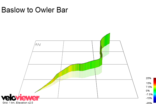 3D Elevation profile image for Baslow to Owler Bar