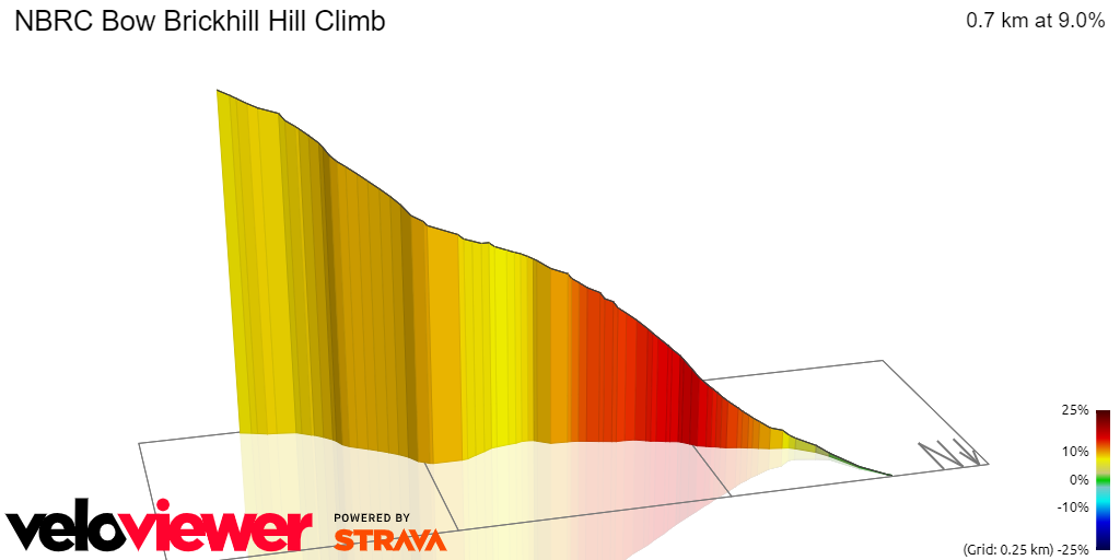 3D Elevation profile image for NBRC Bow Brickhill Hill Climb