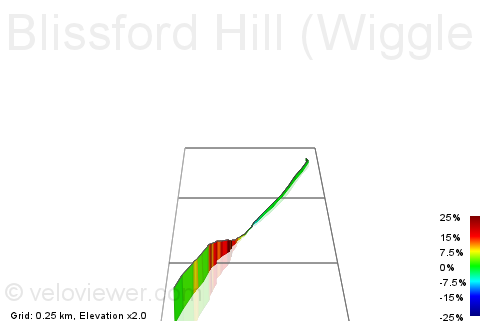 3D Elevation profile image for Blissford Hill (Wiggle Sportive)