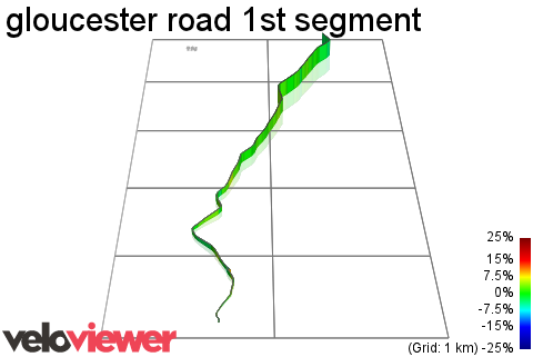 3D Elevation profile image for gloucester road 1st segment