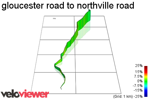 3D Elevation profile image for gloucester road to northville road
