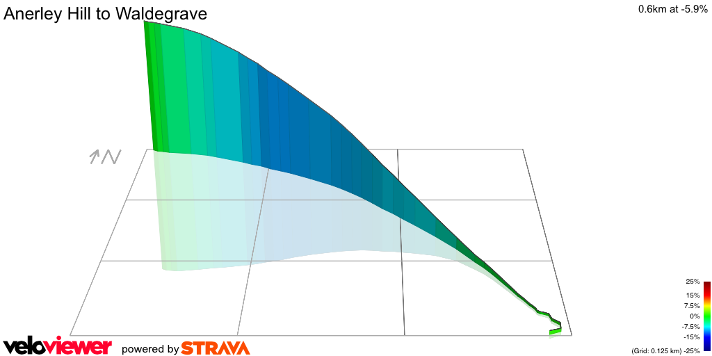 3D Elevation profile image for Anerley Hill to Waldegrave