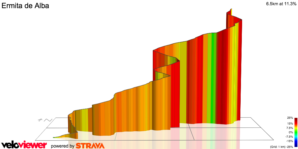 3D Elevation profile image for Ermita de Alba