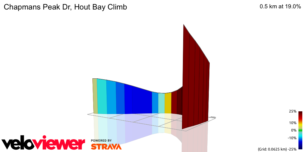 3D Elevation profile image for Chapmans Peak Dr, Hout Bay Climb