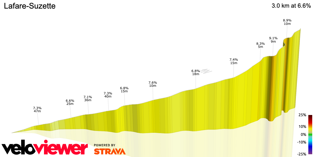 3D Elevation profile image for Lafare-Suzette