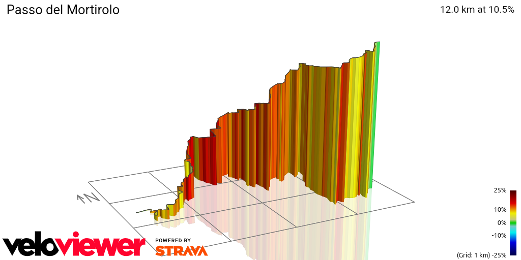 3D Elevation profile image for Passo del Mortirolo