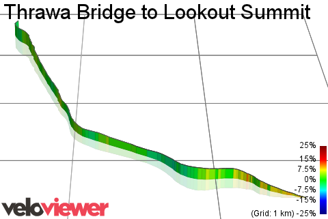 3D Elevation profile image for Thrawa Bridge to Lookout Summit