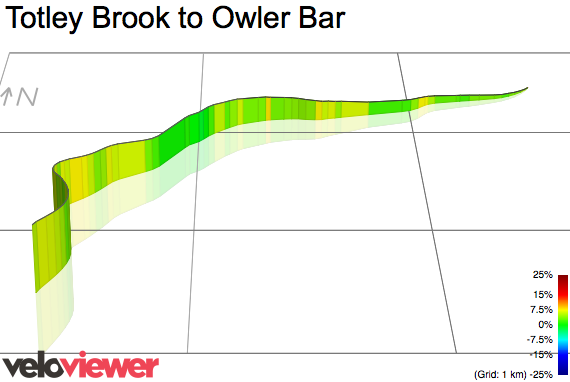 3D Elevation profile image for Totley Brook to Owler Bar