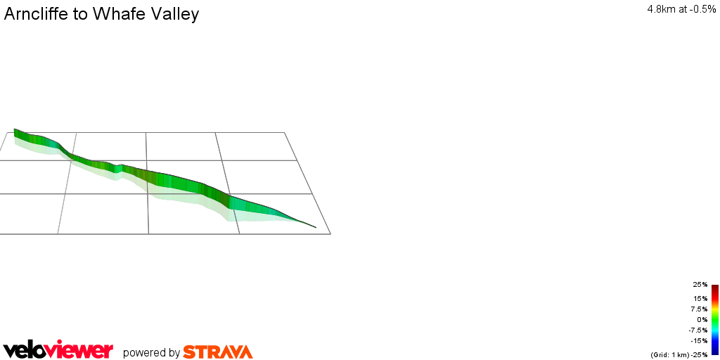 3D Elevation profile image for Arncliffe to Whafe Valley