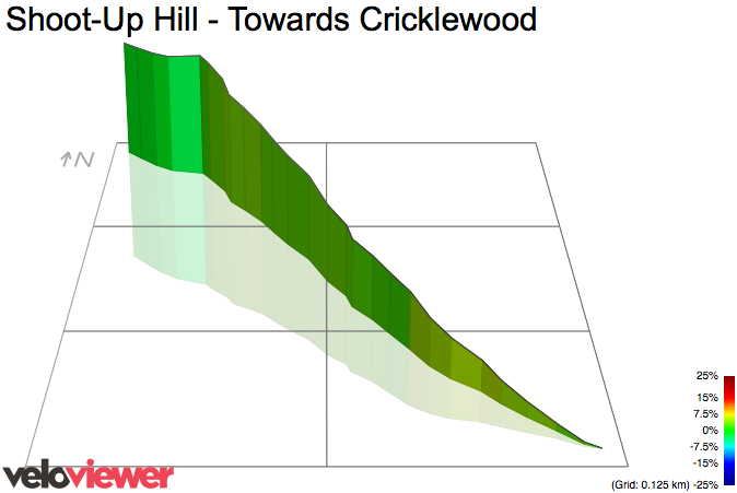 3D Elevation profile image for Shoot-Up Hill - Towards Cricklewood