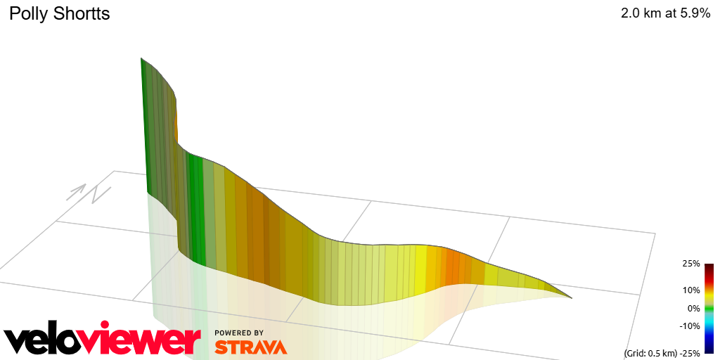 3D Elevation profile image for Polly Shortts