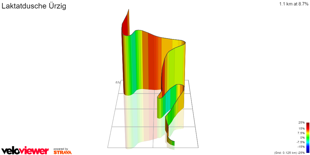 3D Elevation profile image for Laktatdusche Ürzig