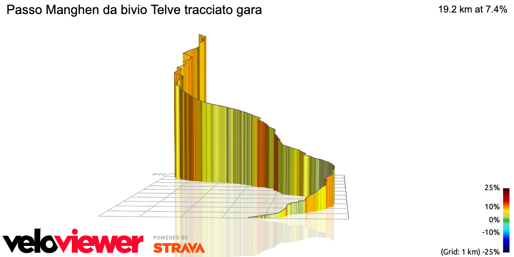 3D Elevation profile image for Passo Manghen da bivio Telve tracciato gara