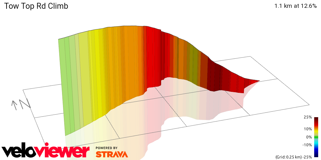 3D Elevation profile image for Tow Top Rd Climb