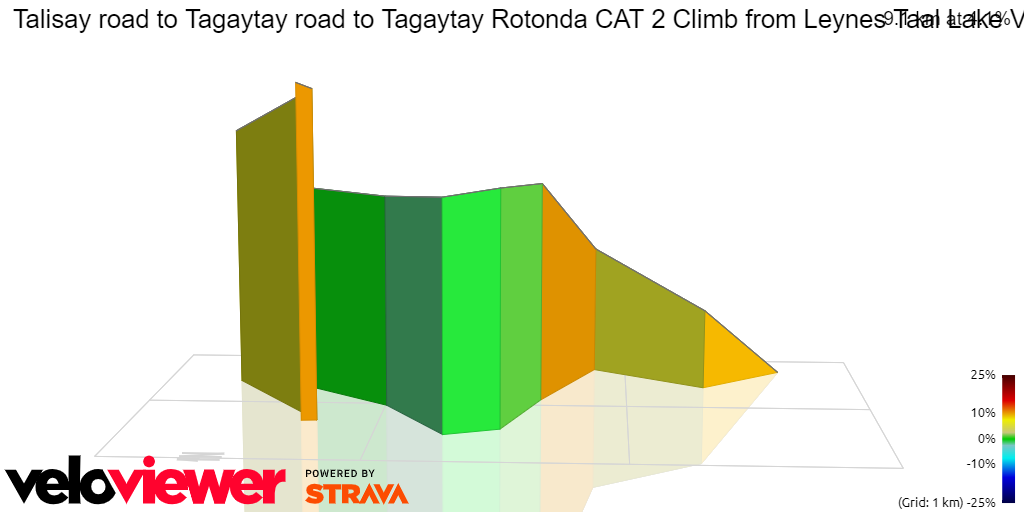 3D Elevation profile image for Talisay road to Tagaytay road to Tagaytay Rotonda CAT 2 Climb from Leynes Taal Lake View