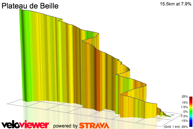 3D Elevation profile image for Plateau de Beille